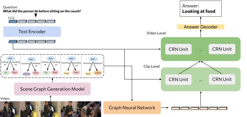 GHR-VQA Methodology